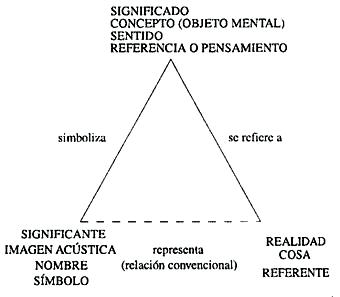 SEMIOTISCHES DREIECK